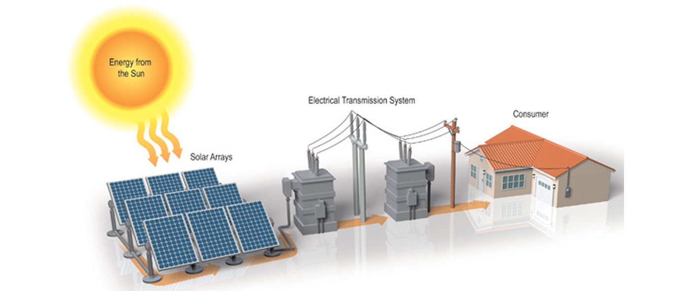Solar Energy Distribution in Ahmedabad